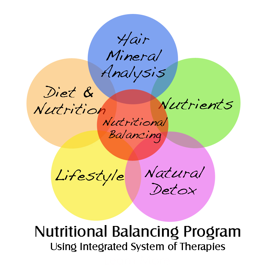 nutritional balancing program with integrated therapies