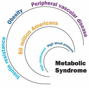 typical symptoms of syndrome x